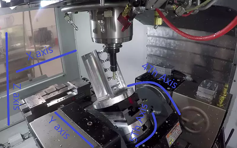  4-Axis Machining