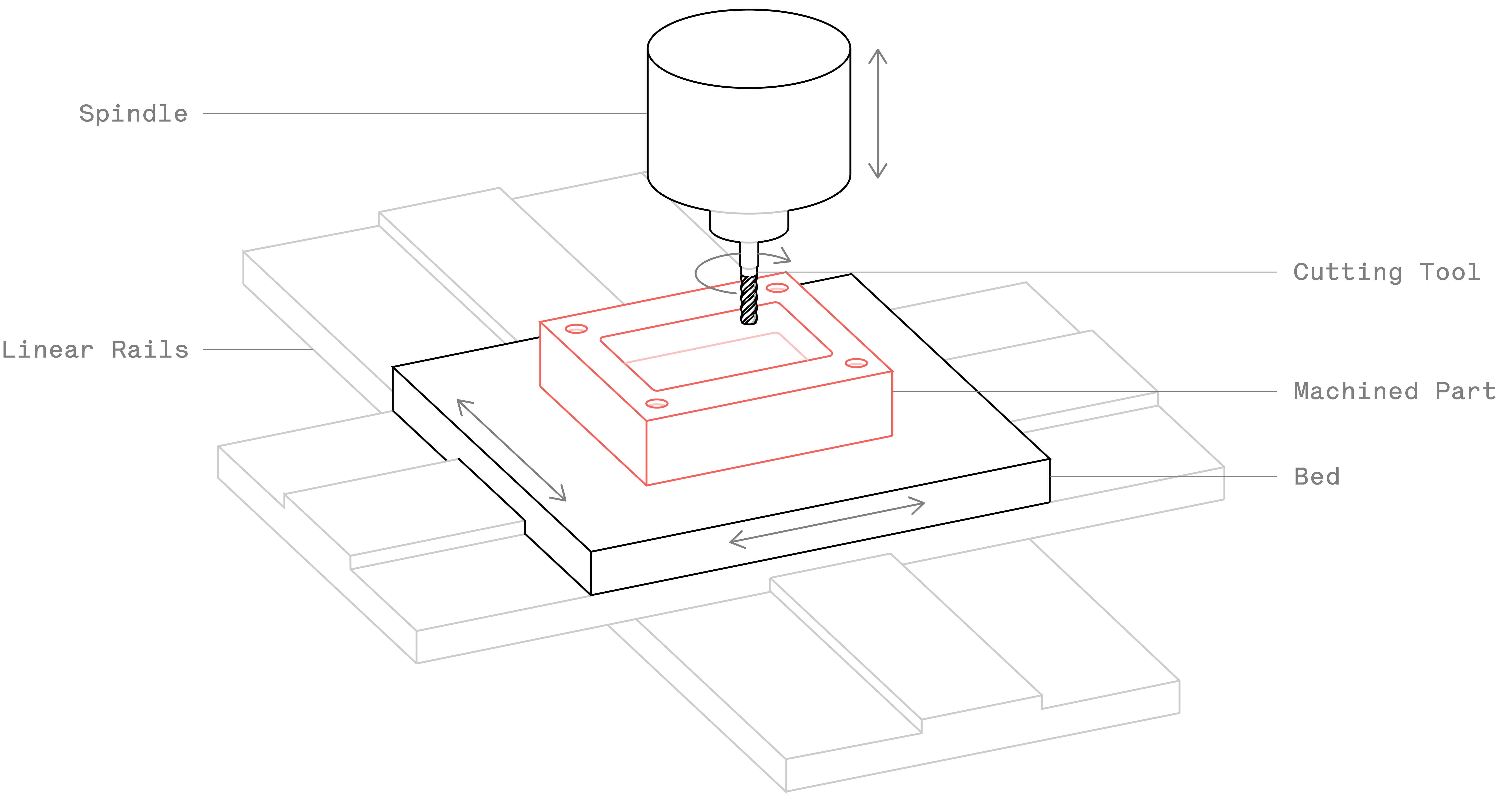 How to Design CNC Machined Parts (1)